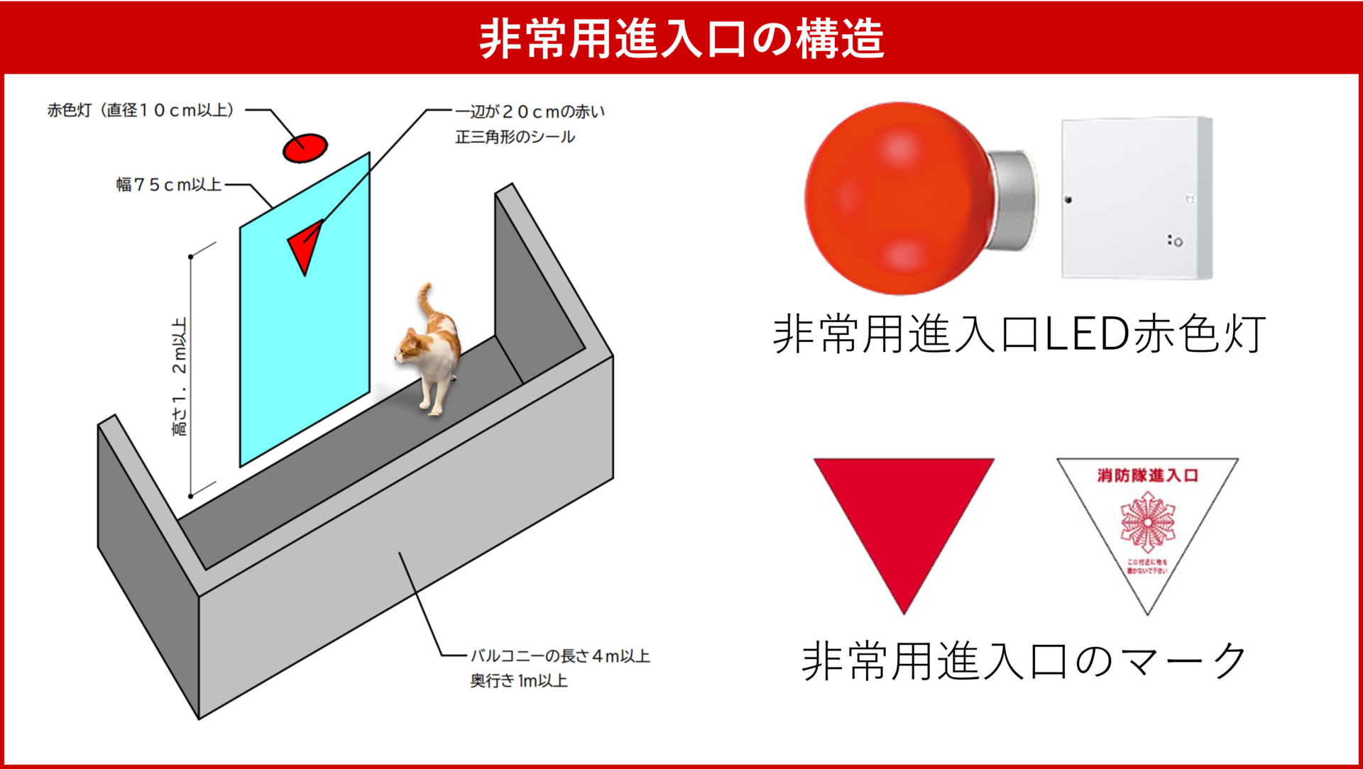 赤い逆正三角形のマーク】非常用進入口の設置基準【建築基準法】
