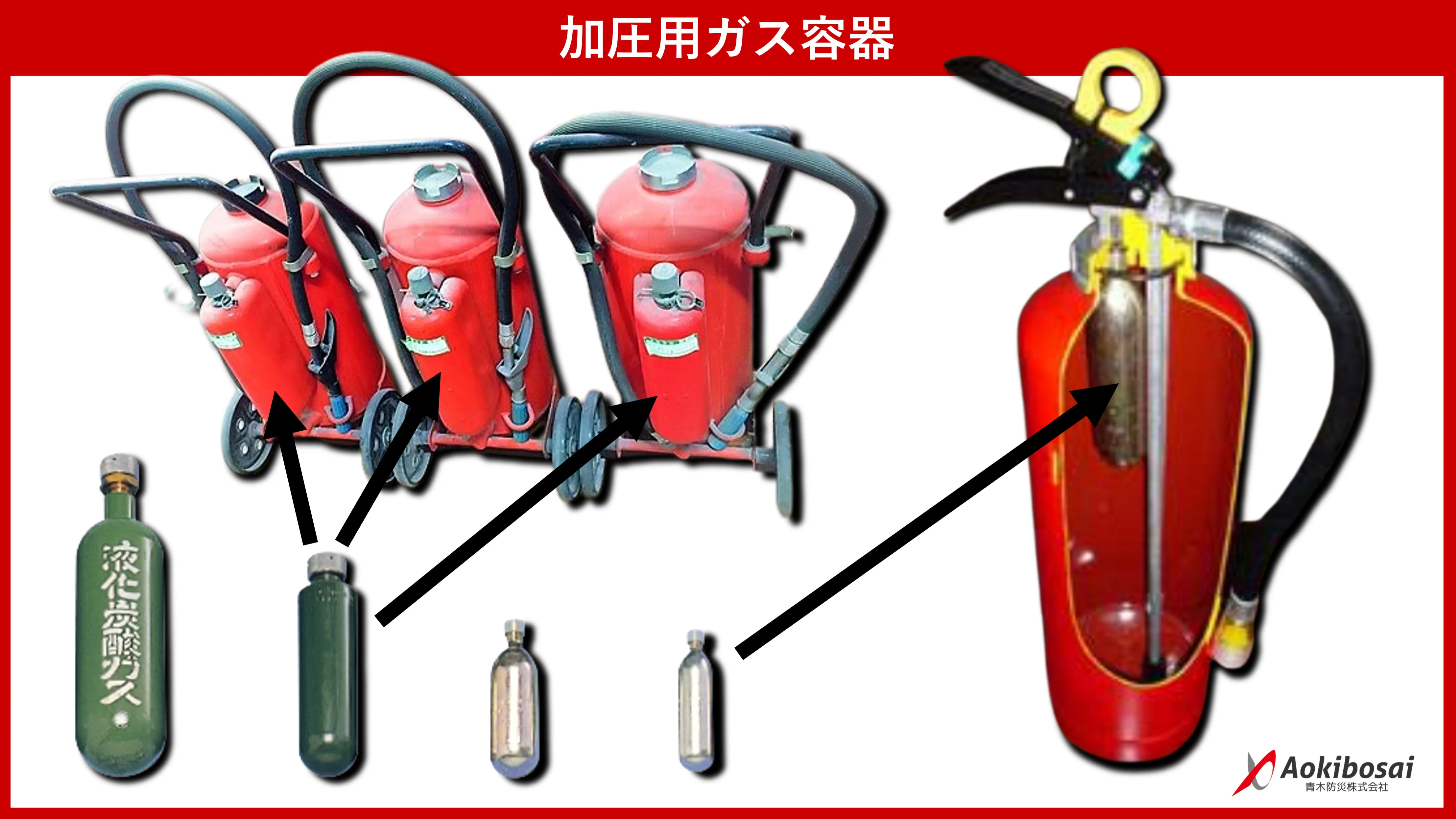 過去問】加圧用ガス容器｜消防設備士乙種６類【消火器の構造・機能