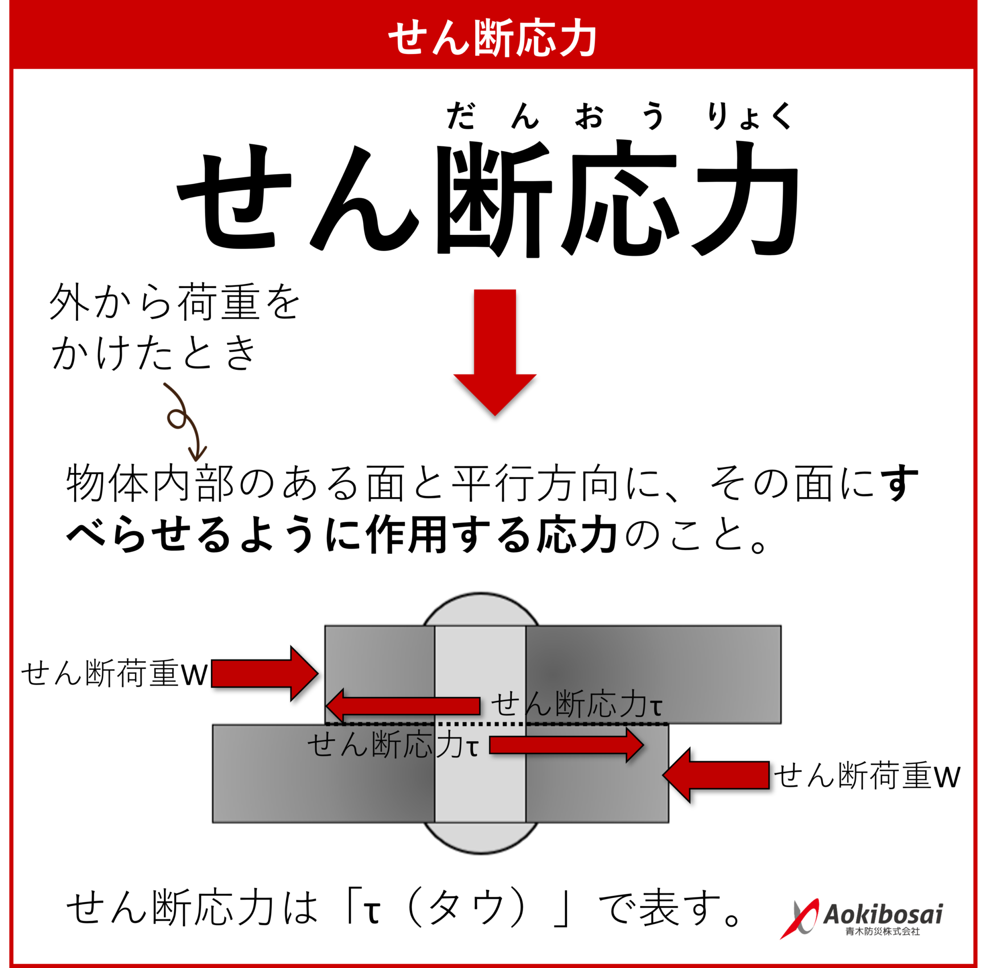 剪断速度とは _ せん断速度 求め方 _ 粘性流体の運動 – GRFINZ