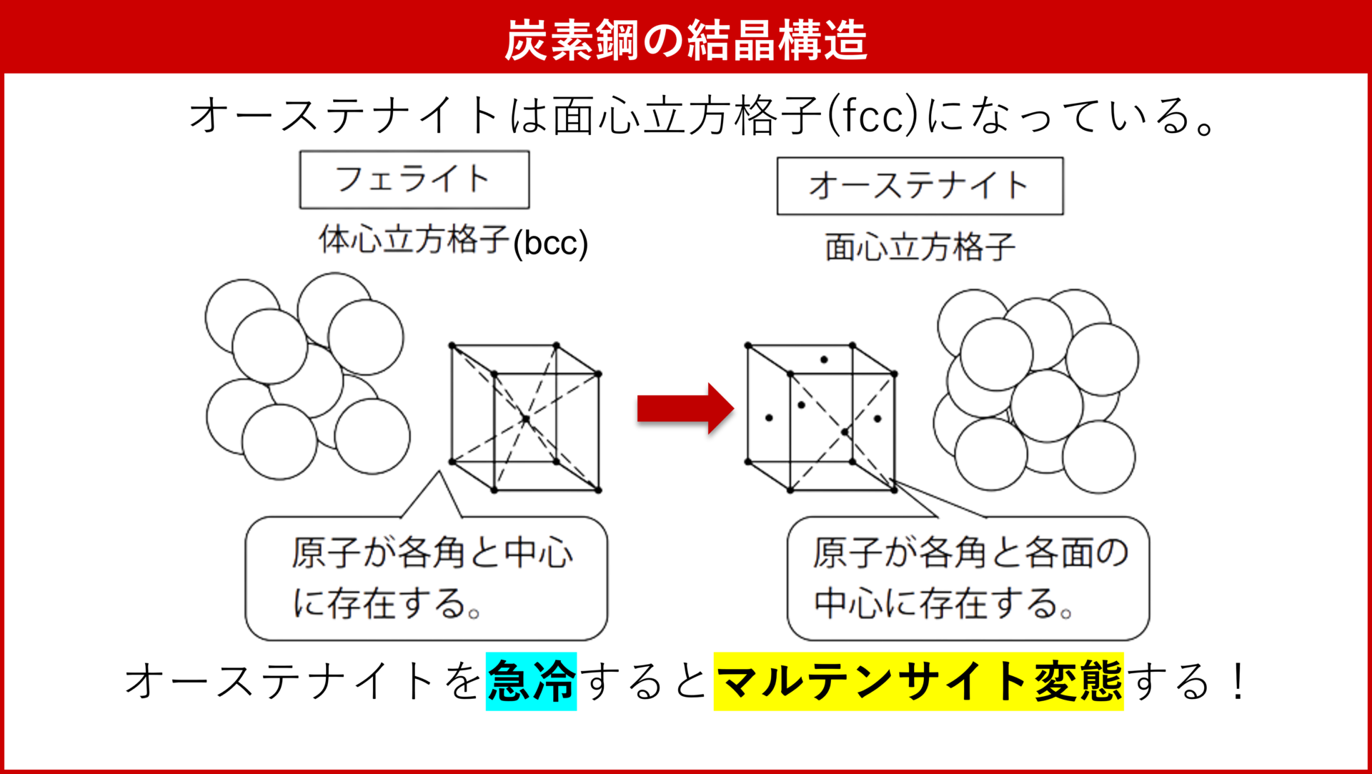 【機械に関する基礎的知識】炭素鋼の熱処理【過去問】